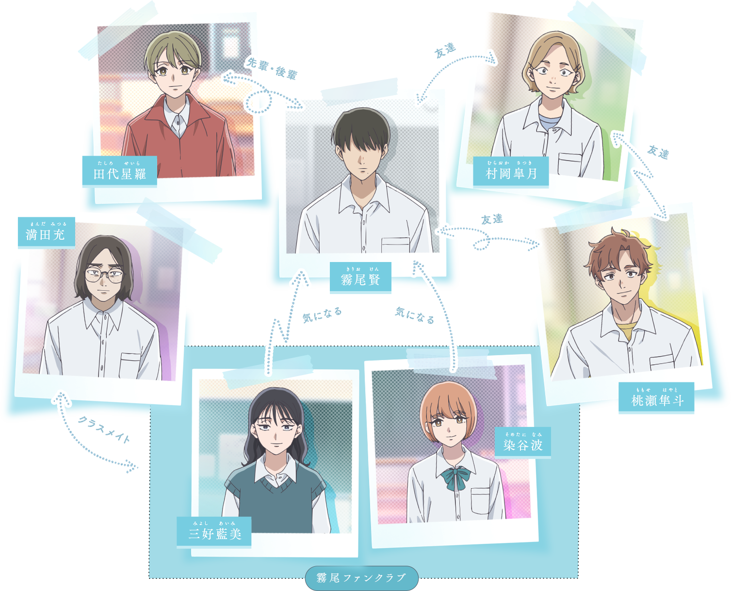 キャラクター相関図